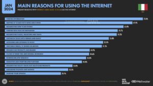 ragioni per navigare online